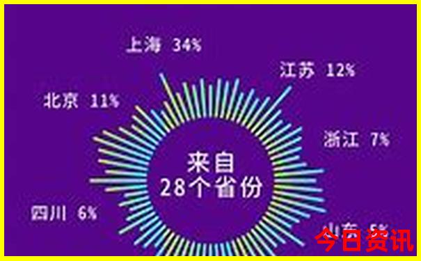 西安有哪些必去的景点